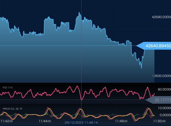 MACD デイトレード