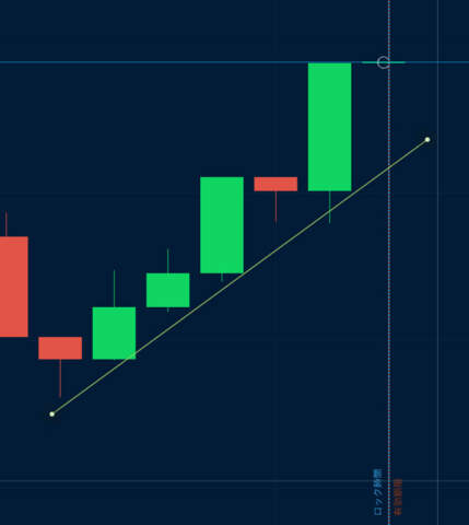 ローソク足 押し目買い