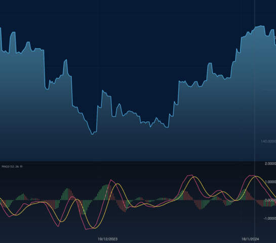 スイングトレード MACD