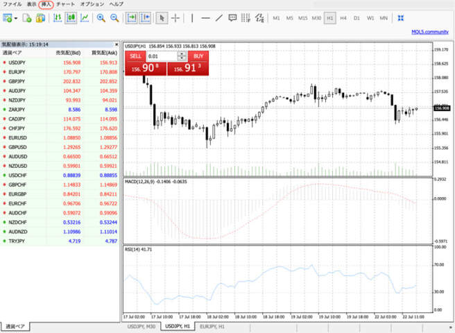 MT4 使い方