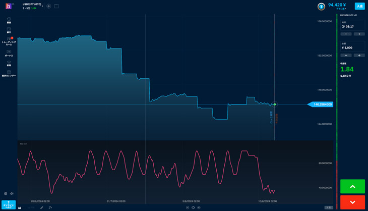 RSI