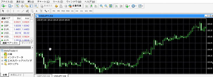 MT４ バックテスト