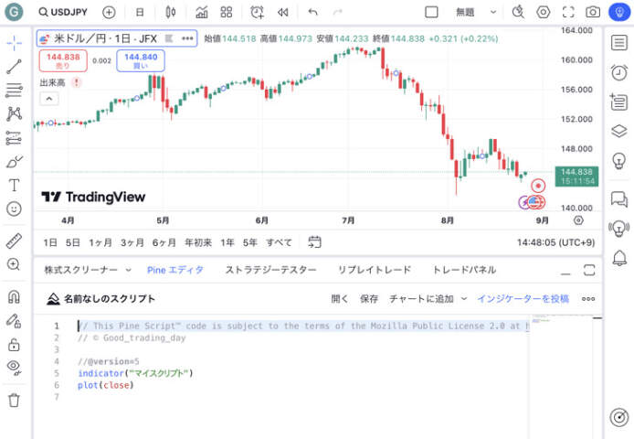 TradingView バックテスト