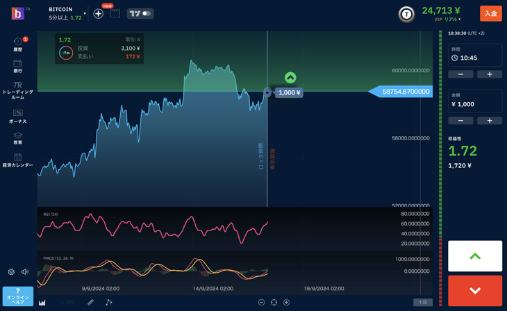 ブビンガ 仮想通貨トレード