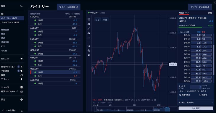 ig証券 バイナリーオプション デモ