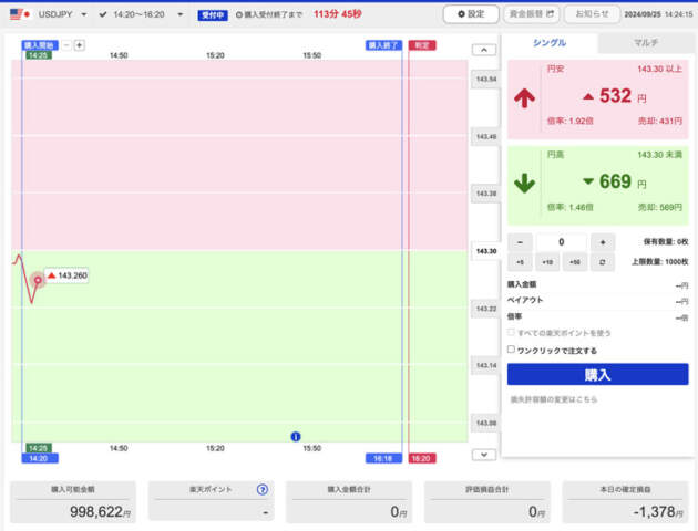 楽天証券 バイナリーオプション デモ