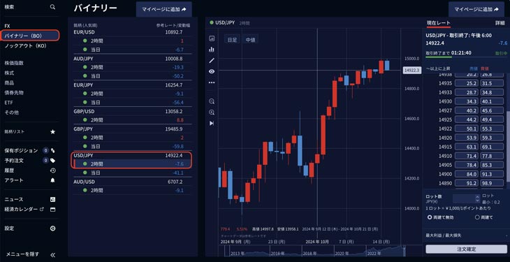 ig証券 バイナリーオプション やり方