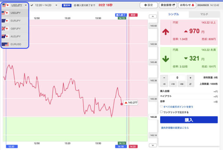 楽天証券 取引