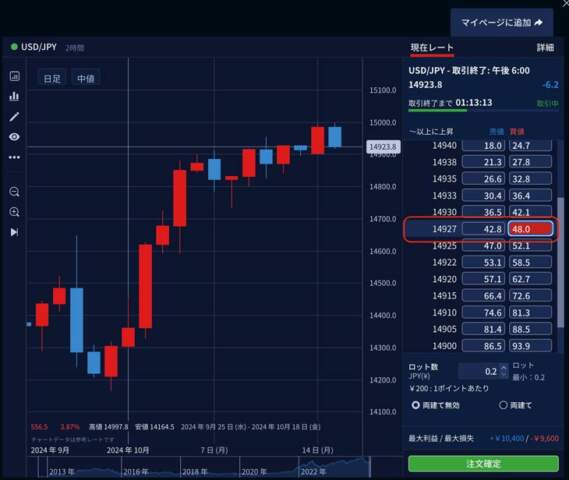 ig証券 トレード