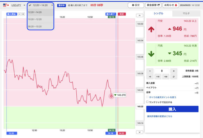 楽天証券 バイナリーオプション