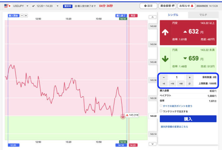 楽天証券 トレード