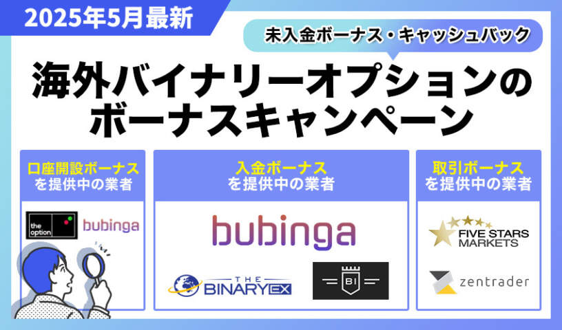 Overseas Binary Options