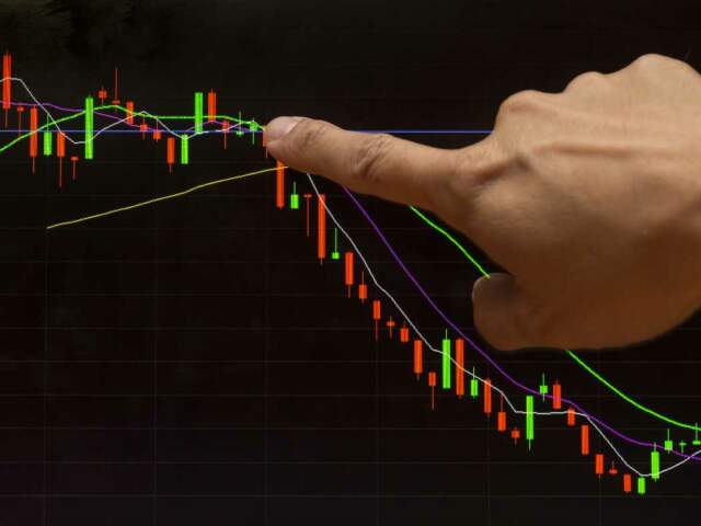 Binary Options Charts