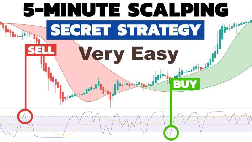 5 minutes strategy