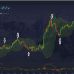 Binary Options Trends