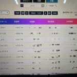 リアルトレードランキング