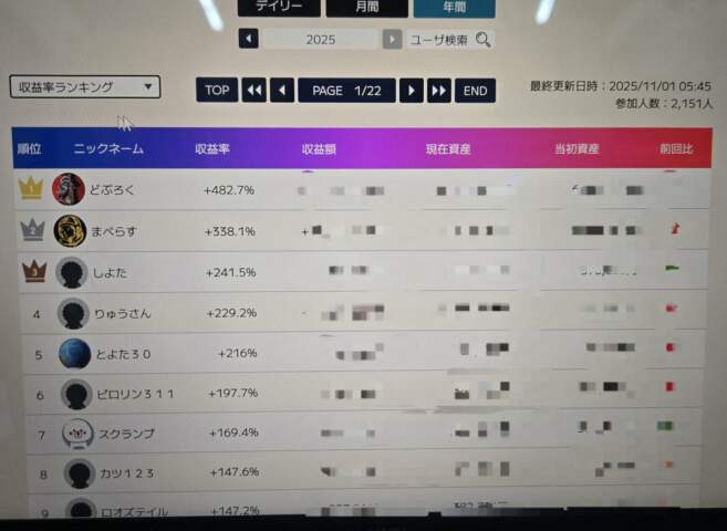 リアルトレードランキング
