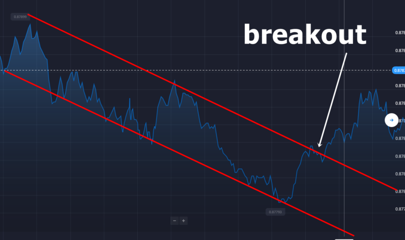バイナリーオプション ライントレード