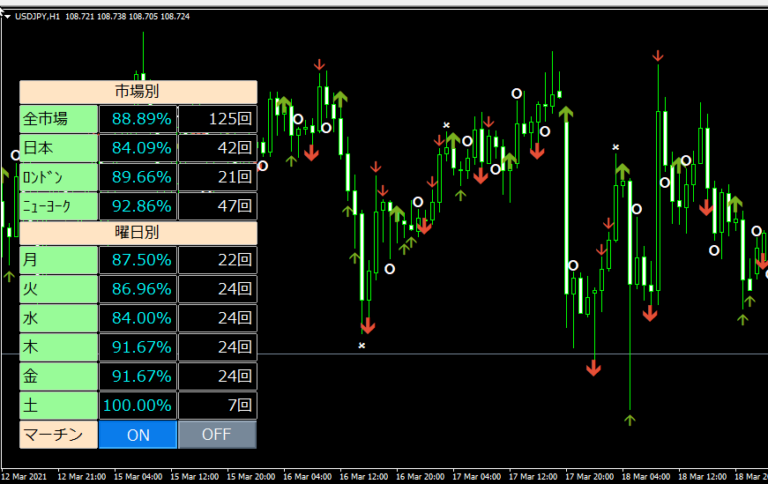 バイナリーオプション マーチンゲール