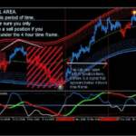 ブビンガバイナリー バイナリーオプション | 誰でも攻略できるボリンジャーバンド、勝利への方程式とは？