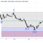 フィボナッチエクステンション 使い方