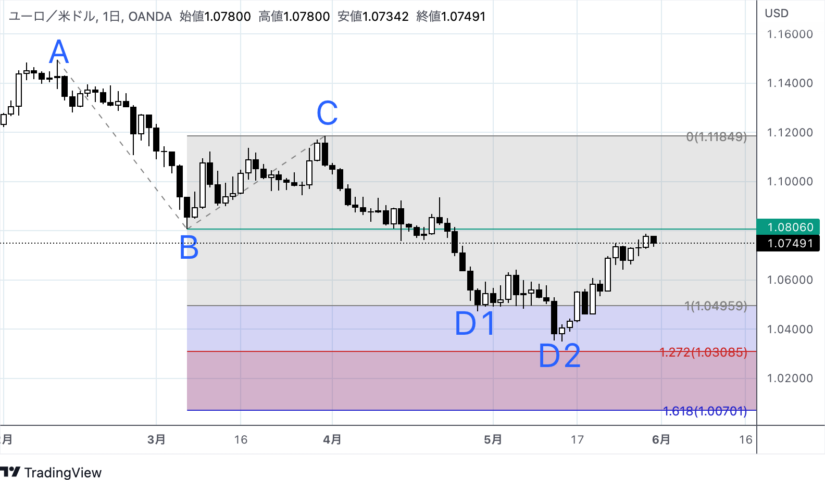 フィボナッチエクステンション 使い方