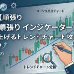 順張り インジケーター 完全ガイド