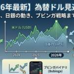 為替ドル見通し