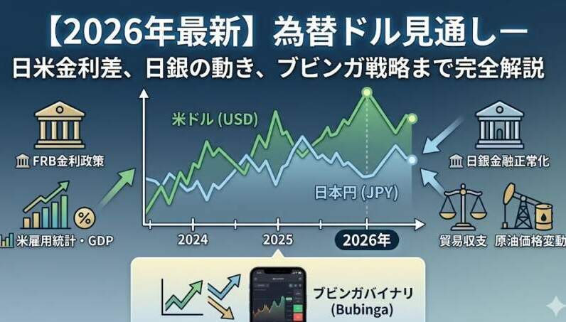 為替ドル見通し