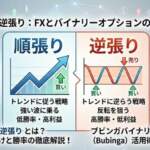 順張り 逆張り